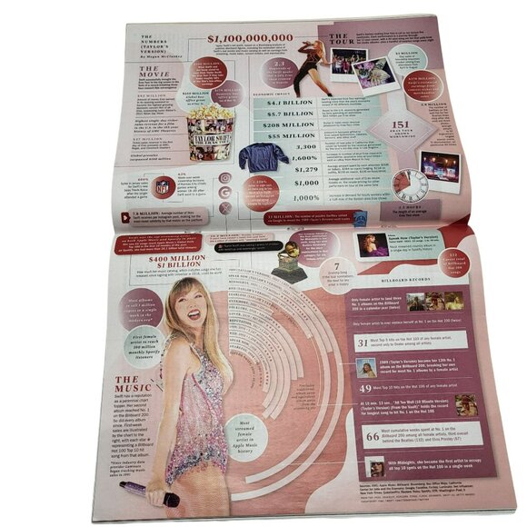 Taylor Swift Time Magazine Person Of The Year December 25 2023 Magical Era - Picture 11 of 15